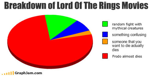 LOTRGraph.jpg