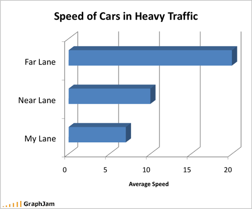 funny-graphs-speed.gif